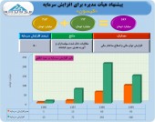 افزایش سرمایه جذاب کیسون مصوب شد/۵٠ درصد سود انباشته و آورده نقدی