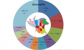 نصف معاملات مسکن در ۵ منطقه تهران