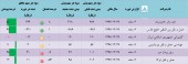 در۶ ماهه گروه حمل و نقل چه گذشت؟