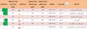 سبز و قرمز کاشی و سرامیکی ها در یک قاب