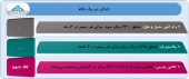 گزارش عملکرد چند شرکت را در یک قاب به تماشا بنشینید