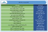 مروری بر گزارشات امروز