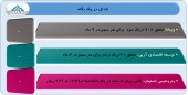 عملکرد این شرکت ها را در یک قاب به تماشا بنشینید