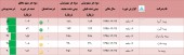 تمایل کم بیمه ای ها به تعدیل