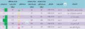 در گروه لاستیک و پلاستیک چه گذشت؟