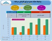 «حفاری شمال» در اندیشه ٢ برابر شدن