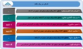 عملکرد چند شرکت در یک قاب