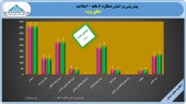 اصلاحیه ای با ١٠ درصد تعدیل مثبت