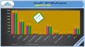 افزایش ١ درصدی سود «فولاد مبارکه» به دست حسابرس