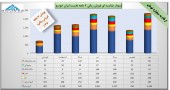 نگاهی جامع به وضعیت فروش سه شرکت خودرو ساز/بخش اول ایران خودرو