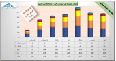 نگاهی جامع به وضعیت فروش سه شرکت خودرو ساز/بخش دوم سایپا