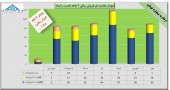 نگاهی جامع به وضعیت فروش سه شرکت خودرو ساز/بخش سوم زامیاد