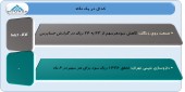 عملکرد ٢ شرکت را در یک قاب به تماشا بنشینید