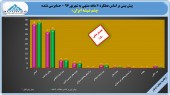 اصلاحیه ای با ۵٠ درصد تعدیل منفی