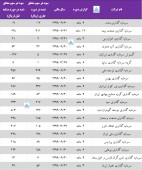 مقایسه ای اجمالی از عملکرد شرکت های سرمایه گذاری