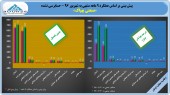 «بهپاک» چند گام جلوتر از بودجه