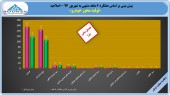 بودجه «محور خودرو» سرخ شد