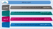 گزارشات مالی ۴ شرکت در یک قاب