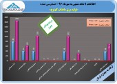 عملکرد مطلوب «ماهتاب کهنوج» در ٩ ماهه