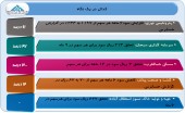 مروری بر عملکرد ۵ شرکت در یک قاب