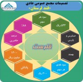 این قندی چند ریال سود تقسیم کرد؟