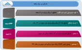 بودجه و عملکرد این شرکت ها در یک قاب