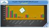 افزایش سود یک پتروشیمی به دست حسابرس