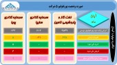 نگاهی به سبد سهام ٣ شرکت