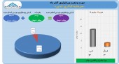 سرمایه گذاری غدیر در آبان ماه چه کرد؟