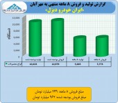 نگاهی به ٨ ماهه «ایران خودرو دیزل»