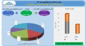 شناسایی سود ٢ میلیاردی در یک ماه توسط هلدینگ معادن و فلزات