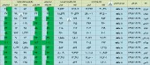 گزارشات ماهانه چند شرکت در یک قاب