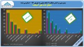 آسیا تک نیامده تعدیل داد/افزایش ١١ ریالی سود در «آسیاتک»