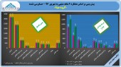 «مپنا» جایی برای تعدیل ندید