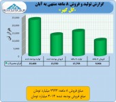 گل گهر و آبان ماهی رو به جلو...