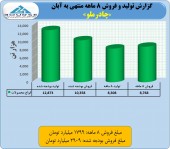 نگاهی به ٨ ماهه «چادرملو»