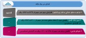 عملکرد ٣ ماهه این شرکت ها را در یک قاب به تماشا بنشینید