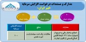 موافقت سازمان با افزایش سرمایه «فیبر ایران»