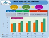 «بیمه ملت» تصمیم به افزایش سرمایه گرفت