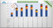 بررسی آخرین وضعیت خودروسازان در آبان ماه/بخش اول ایران خودرو