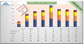 بررسی آخرین وضعیت خودروسازان در آبان ماه/بخش دوم سایپا