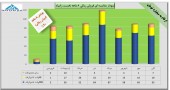 بررسی آخرین وضعیت خودروسازان در آبان ماه/بخش سوم زامیاد