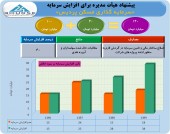 تصویب افزایش سرمایه «سرمایه گذاری مسکن پردیس» توسط هیأت مدیره
