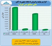 «ملی مس ایران» در کجای بودجه؟
