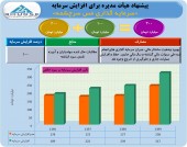 تصویب افزایش سرمایه «مس سرچشمه» توسط هیأت مدیره