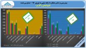 عیدی برای سهامداران پتروشیمی زاگرس/«زاگرس» بر فراز قله تعدیل مثبت