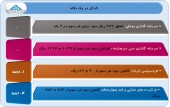 عملکرد این شرکت ها را در یک قاب به تماشا بنشینید