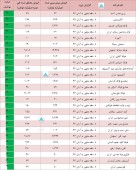 مروری جامع بر فروش شرکت های صنعت فلزات اساسی
