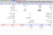 رشد ١٣۵ درصدی قیمت سهام و توقف نماد به دلیل درخواست مقام قضایی/ آخرین وضعیت نماد «تراک» بررسی شد