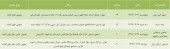 سهامداران این شرکت ها دعوت شدند